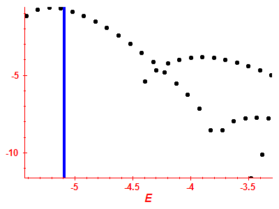Strength function log